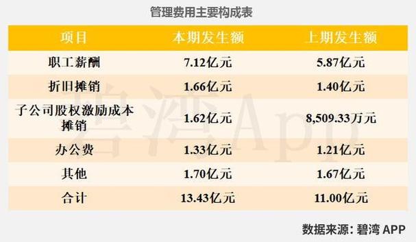 中國寶安集團股份有限公司，中國寶安年報